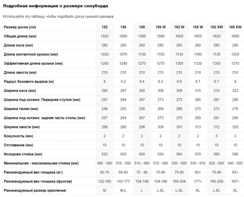 Сноуборд Nidecker Escape 2025, серый