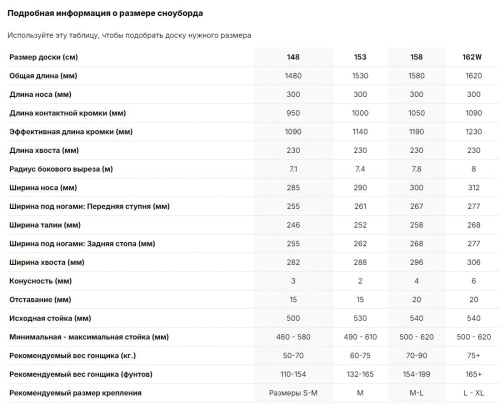 Сноуборд Nidecker Alpha 2025, синий